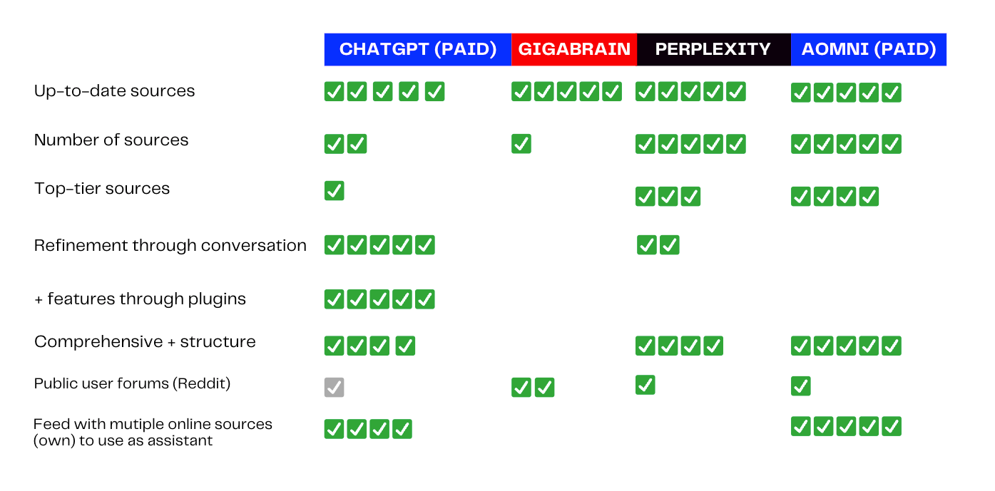 Comparison of best AI tools for market research