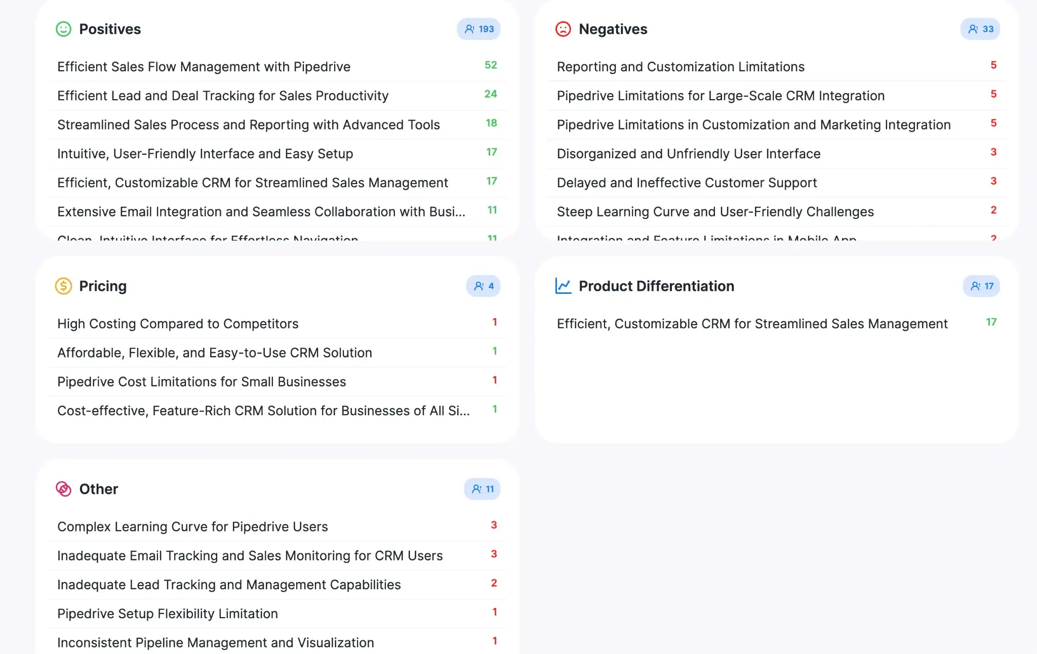 AI for competitor analysis