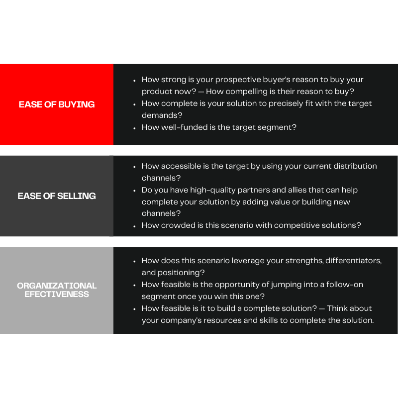 Market Opportunity Assessment and segmentation