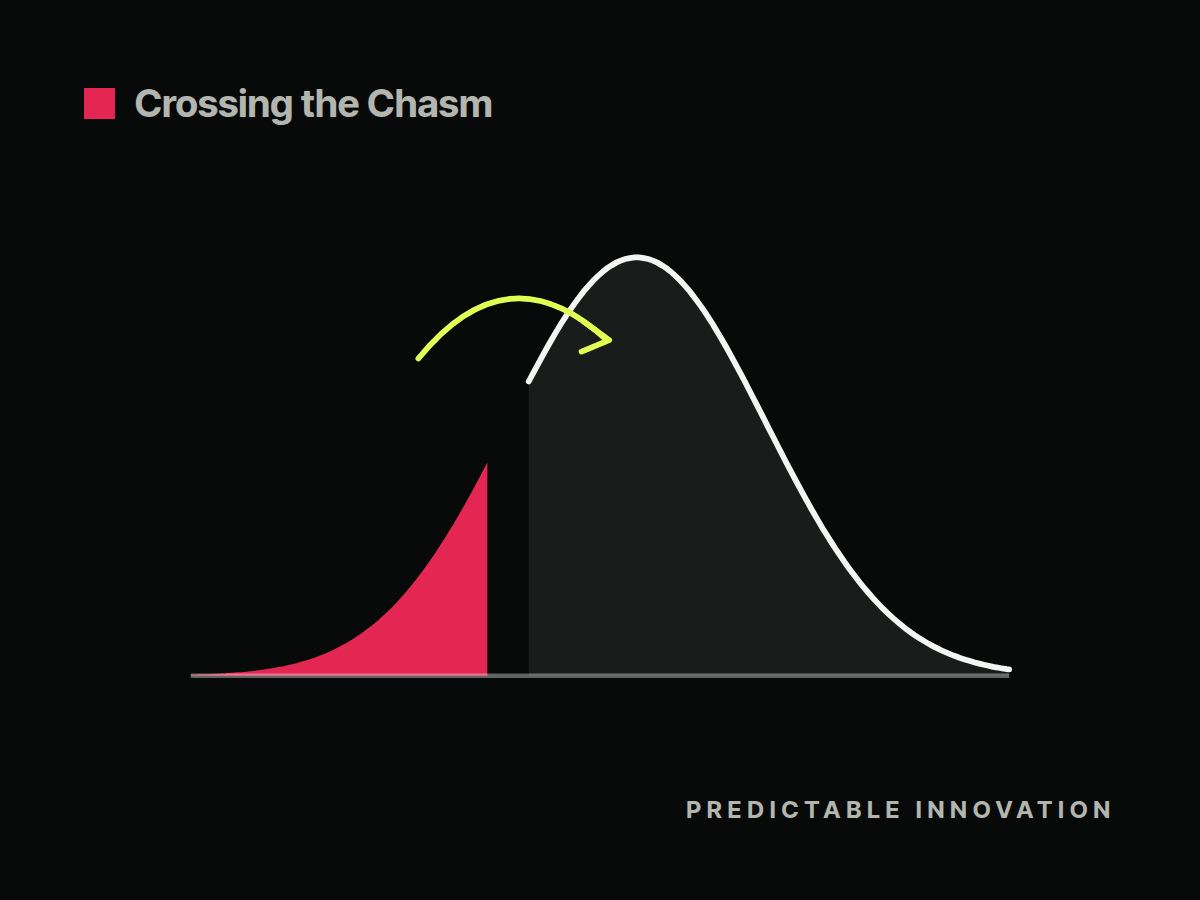 Cover: Crossing the Chasm: framework, meaning & the 6 mistakes
