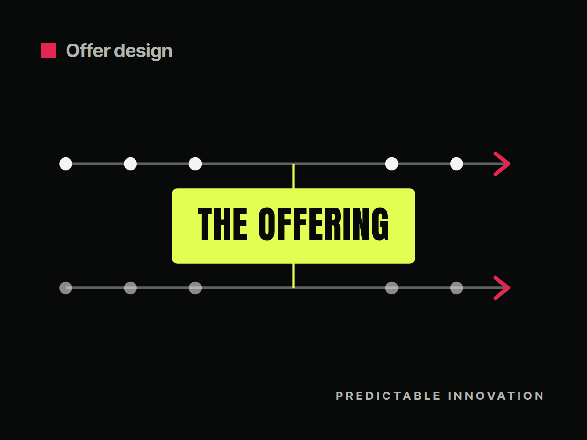 Illustration: the offering sits between two pipelines, getting the money and keeping it