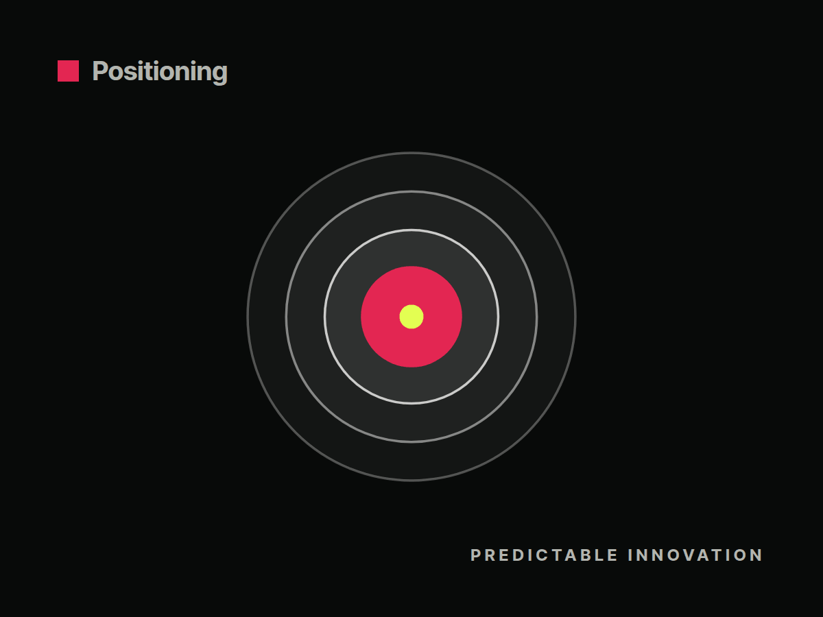 Cover: Whole product concept: how to differentiate your product