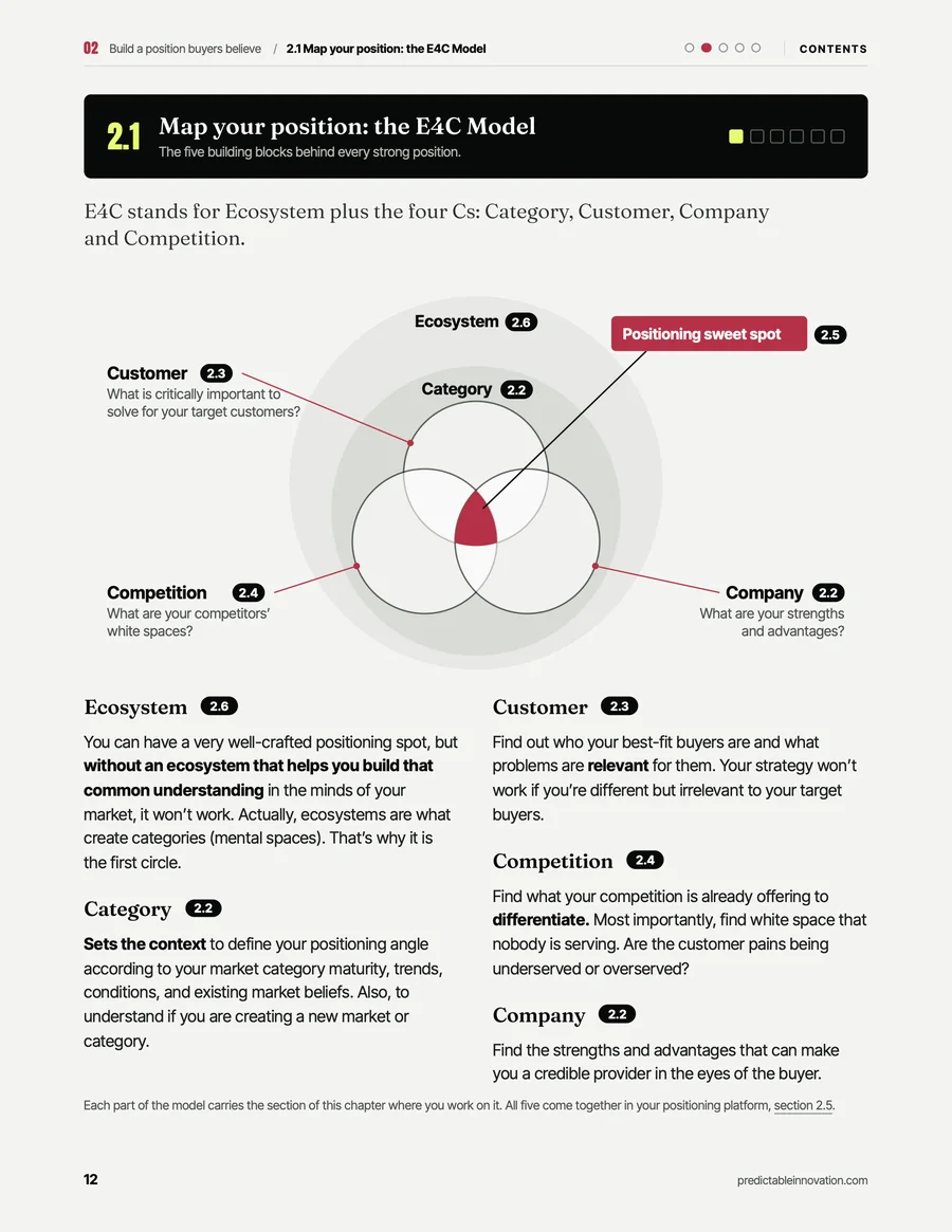 Page 12 of the book: the E4C Model, with ecosystem, category, customer, company and competition around the positioning sweet spot
